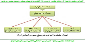 تدریس درس آمادگی دفاعی متوسطه دوم- مدرس: مجتبی سراج- درس 7 قسمت 2