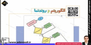 کار و فنّاوری ششم ابتدایی درس سوم جلسه ی اوّل شناخت مسئله