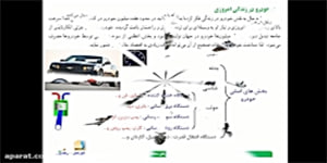 پودمان 9 (خودرو) پایه نهم درس کاروفناوری
