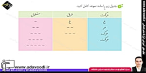 نگارش چهارم ابتدایی درس چهارم صفحه25