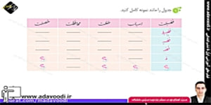 نگارش پنجم ابتدایی درس چهارم صفحه23