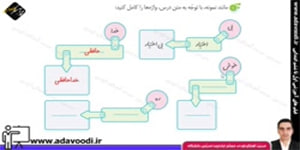 نگارش پنجم ابتدایی درس13 صفحه68 و 69