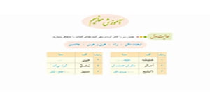 قرآن پایه هشتم (درس یازدهم)