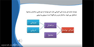 تدریس درس اول نگارش یازدهم (اجزای نوشته؛ساختارمحتوا)