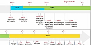 دهم علوم انسانی-تاریخ 1-درس 10 قسمت اول