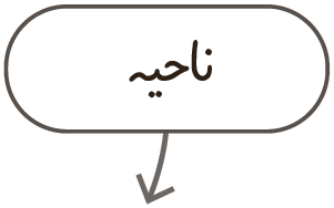 جغرافیای یازدهم فعالیت ص 10