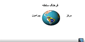 جامعه یازدهم: درس هفتم: جامعه جهانی