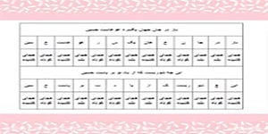درس پنجم علوم و فنون دوازدهم - اختیارات شاعری (1)