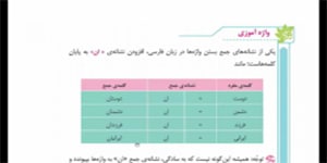 فارسی ششم : درس 4 - درک مطلب و واژه آموزی