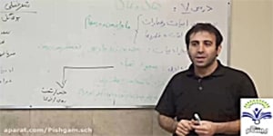 فارسی دهم درس7 جمال و کمال آرایه سجع و شعر بوی گل ریحان ها جناب آقای میرزاپور