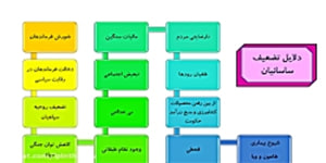 تدریس درس یازدهم مطالعات هشتم - خانم شریفی