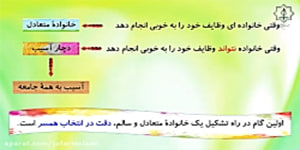 مطالعات اجتماعی پایه نهم - درس بیستم