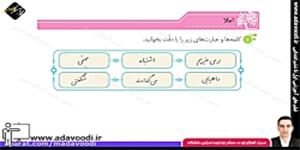 نگارش چهارم ابتدایی درس دوم صفحه15