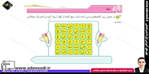 نگارش چهارم ابتدایی درس سوم صفحه21