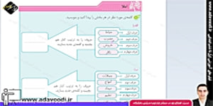 نگارش چهارم ابتدایی درس هفتم صفحه45