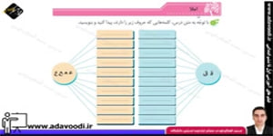 نگارش چهارم ابتدایی درس دهم صفحه59