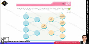 نگارش چهارم ابتدایی درس دوازدهم صفحه70