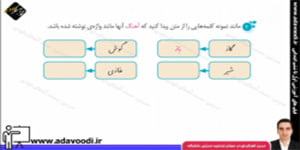 نگارش چهارم ابتدایی درس پانزدهم صفحه88