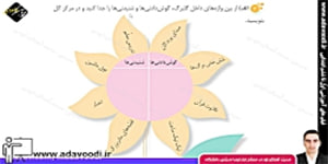 نگارش پنجم ابتدایی درس چهارم صفحه24