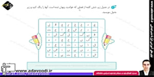 نگارش پنجم ابتدایی درس پنجم صفحه28