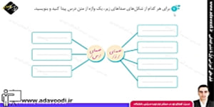 نگارش پنجم ابتدایی درس ششم صفحه35