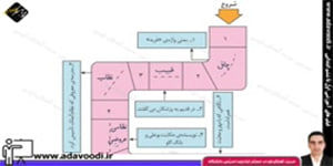نگارش پنجم ابتدایی درس12 صفحه66