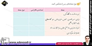 نگارش ششم ابتدایی درس اوّل صفحه11