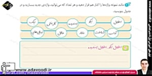 نگارش ششم ابتدایی درس دوم صفحه16