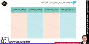نگارش ششم ابتدایی درس8 صفحه51
