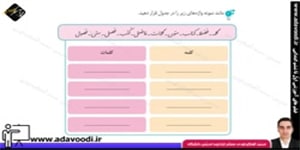 نگارش ششم ابتدایی درس9 صفحه59