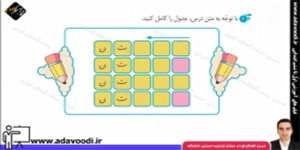 نگارش ششم ابتدایی درس14 صفحه84