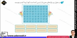نگارش ششم ابتدایی درس16 صفحه96