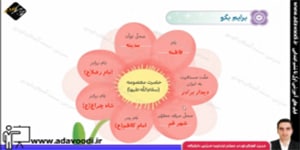 هدیه های آسمان ششم ابتدایی تمرین های درس شانزدهم
