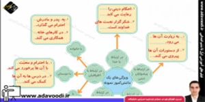 هدیه های آسمان ششم ابتدایی تمرین های درس هفدهم