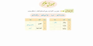 قرآن پایه هشتم (درس دهم- جلسه دوم)