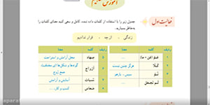 قرآن - پایه نهم - درس 11 - استاد مولایی