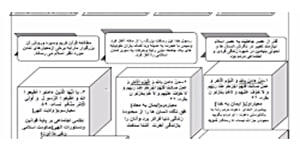درس نهم دین و زندگی دوازدهم - پایه های استوار