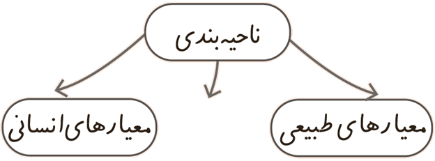 جغرافیای یازدهم فعالیت ص 10