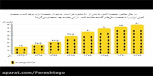 درس 5 کتاب مطالعات اجتماعی پنجم