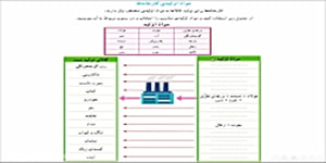 درس 7 کتاب مطالعات اجتماعی پنجم