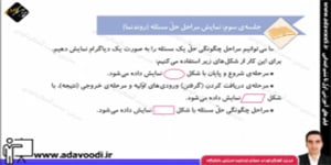 کار و فنّاوری ششم ابتدای درس سوم جلسه ی سوم نمایش مراحل حلّ مسئله (روند نما)