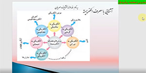 تدریس پودمان الکترونیک قسمت اول