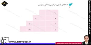 نگارش سوم ابتدایی درس 17 صفحه100