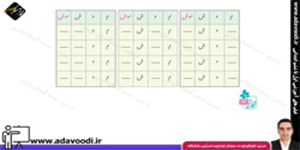 نگارش چهارم ابتدایی درس دوازدهم صفحه71