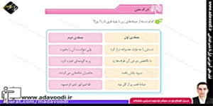 نگارش پنجم ابتدایی درس ششم صفحه36