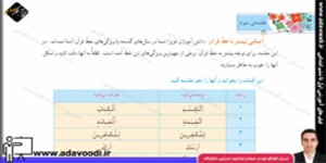 قرآن ششم ابتدایی درس اوّل جلسه ی سوم