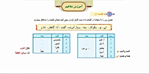 قرآن پایه هفتم- درس چهارم (جلسه اول)