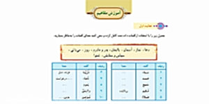 قرآن پایه هفتم- درس پنجم (جلسه اول)