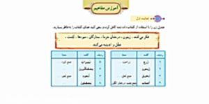 قرآن پایه هفتم- درس ششم (جلسه اول)