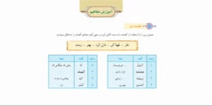 قرآن پایه هفتم (درس هشتم- جلسه اول)